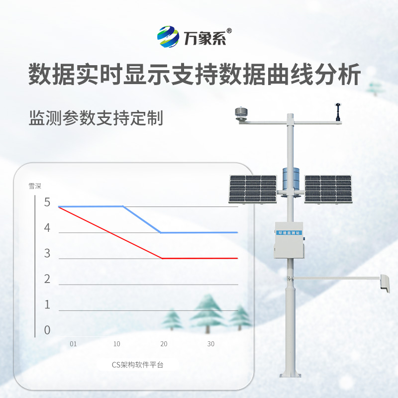 ??雪深觀測儀，不用尺子也能測雪深？